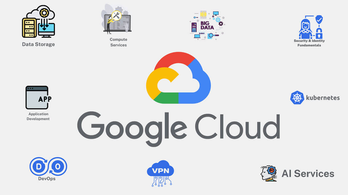 Google Cloud eliminó accidentalmente tanto la cuenta de la nube como las copias de seguridad de una empresa gigante