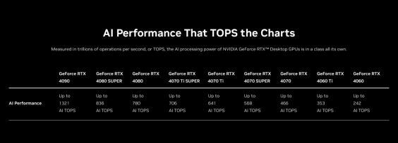 NVIDIA GeForce RTX 4090 aumenta el rendimiento de la IA 15 veces, superando a las computadoras portátiles