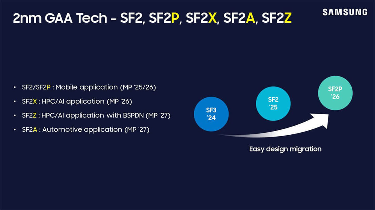 Samsung anuncia nueva tecnología de fabricación de chips SF2Z para productos de inteligencia artificial